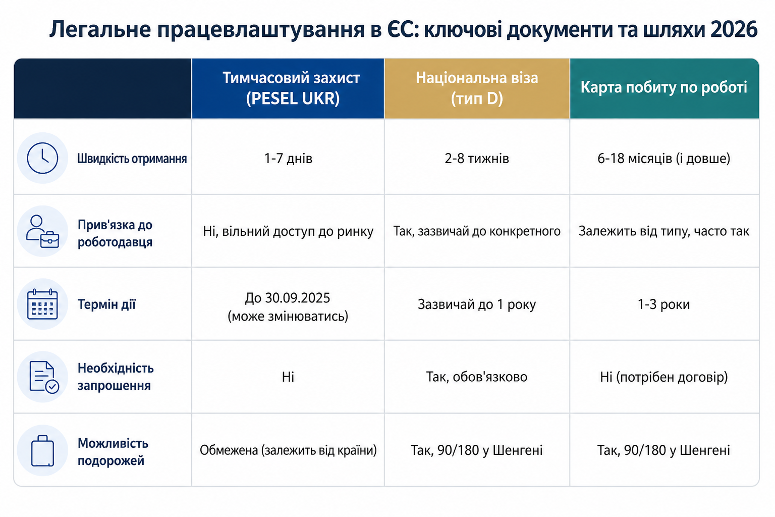 Легальне працевлаштування в ЄС: ключові документи та шляхи 2026
