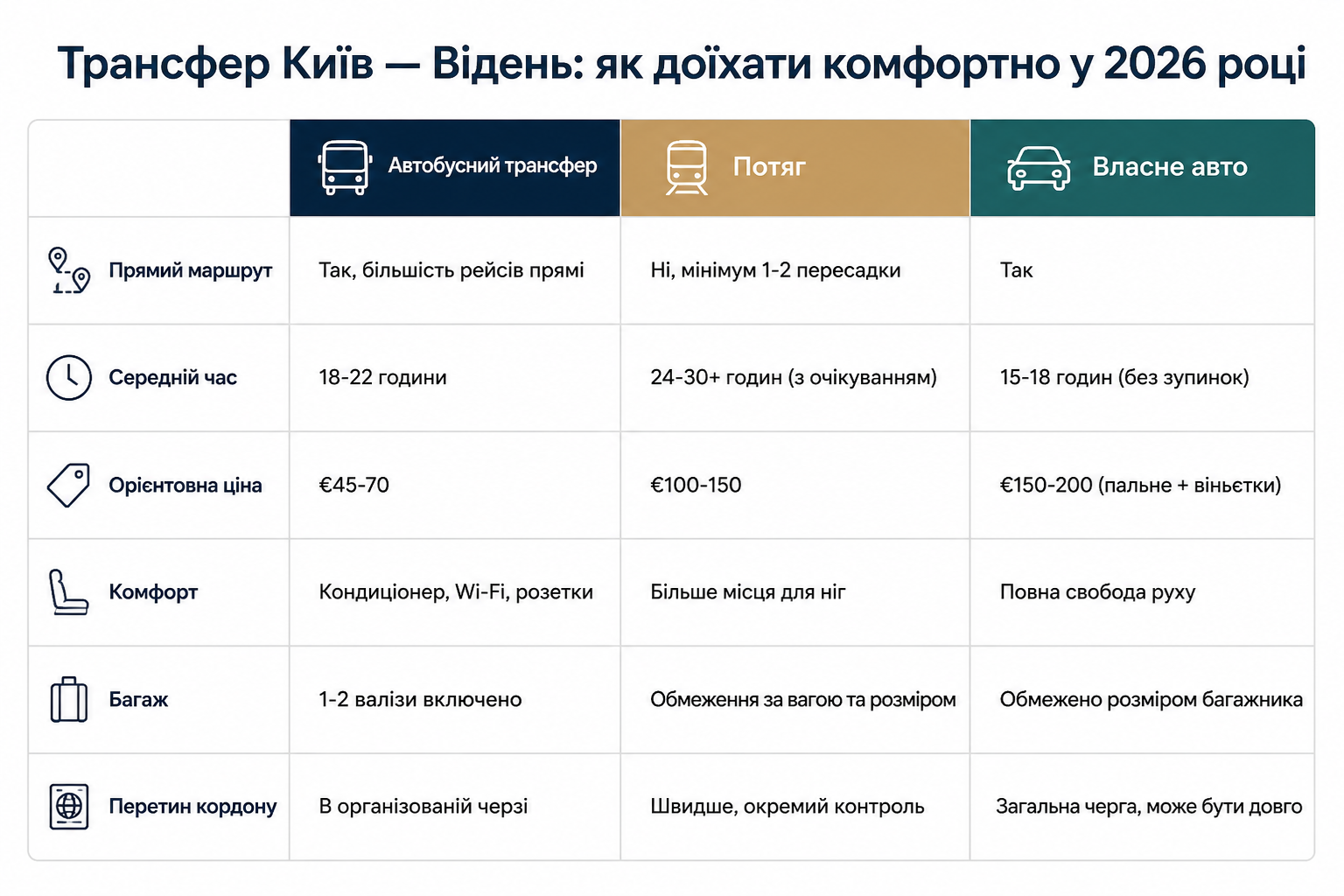 Трансфер Київ — Відень: як доїхати комфортно у 2026 році