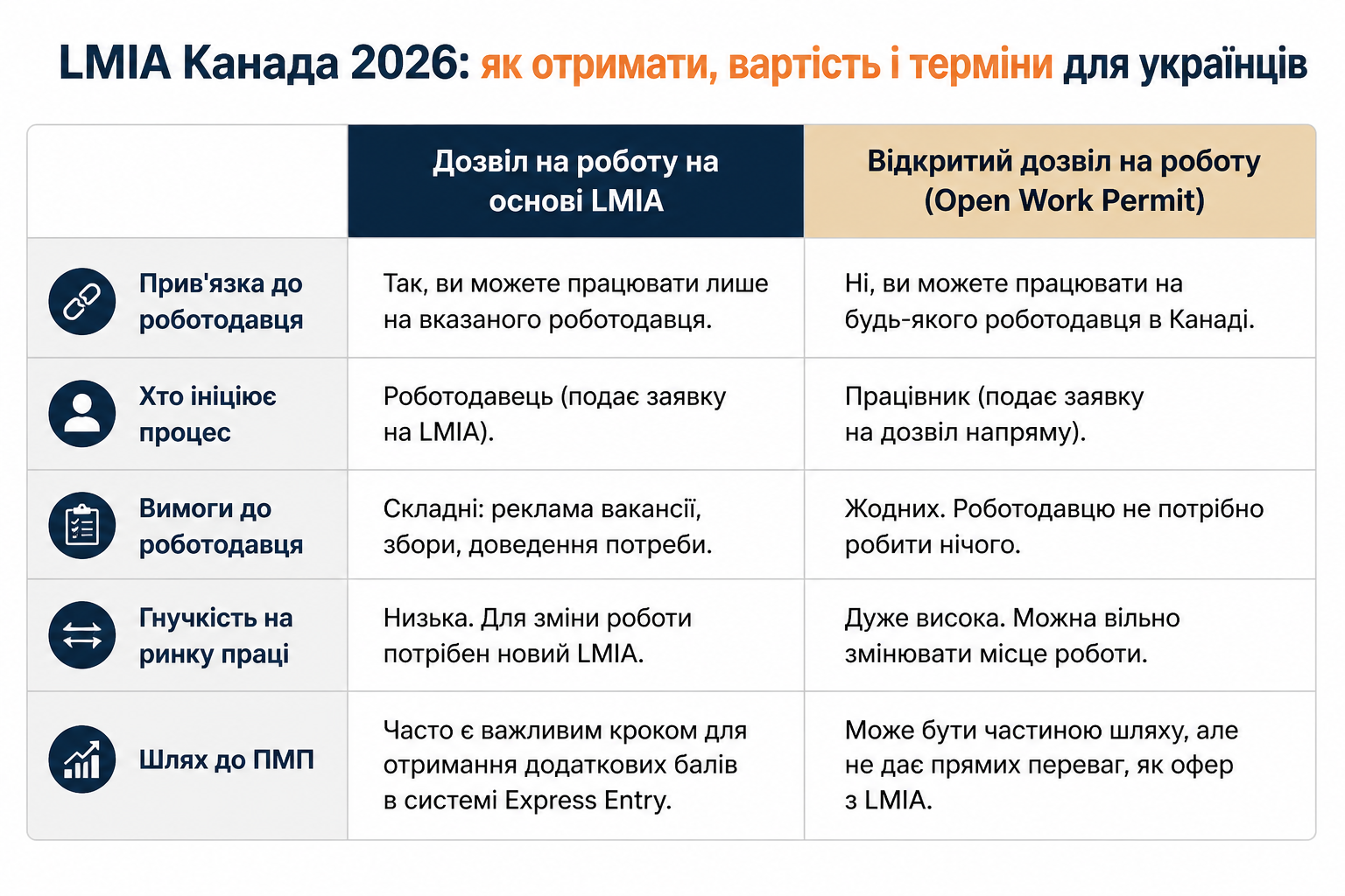 LMIA Канада 2026: як отримати, вартість і терміни для українців