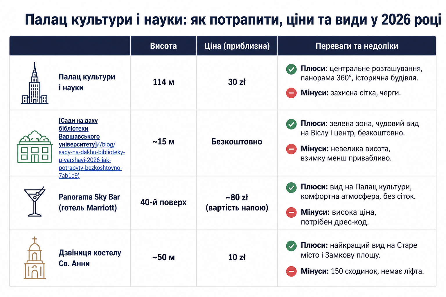 Палац культури і науки: як потрапити, ціни та види у 2026 році