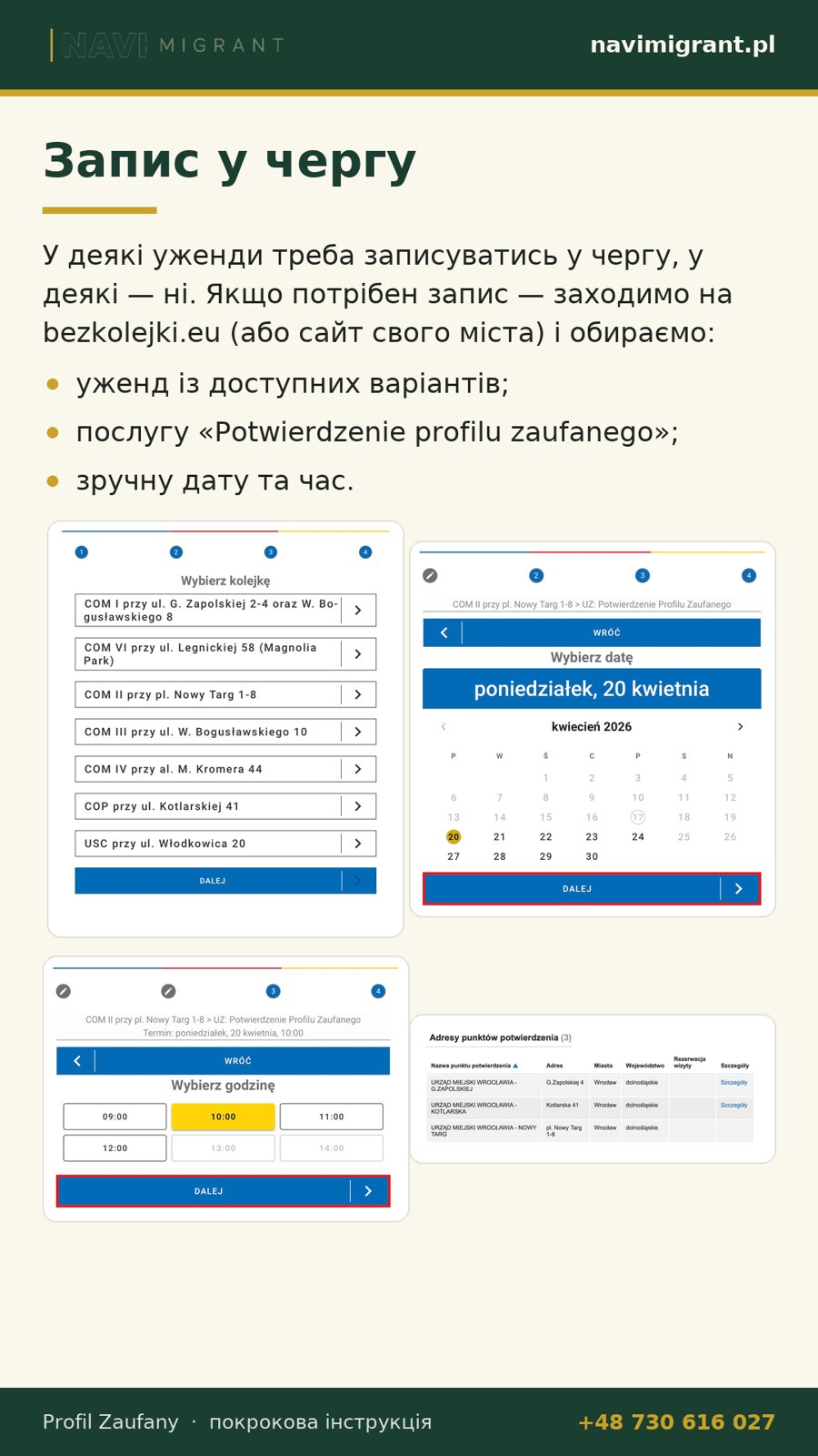 Крок 3-4: вибір способу та місця